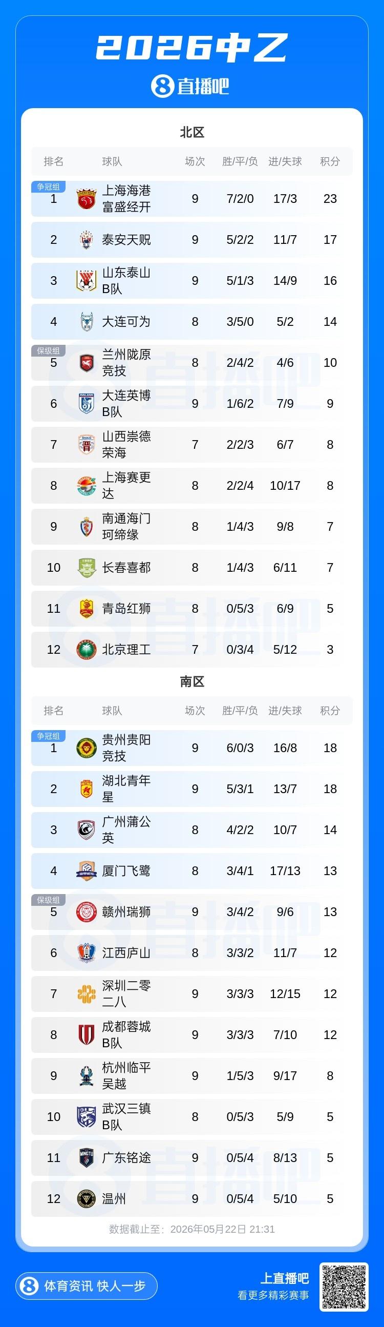 罗马诺：B席转会影响皇马引进M费的决心，曼联已准备正式报价求购